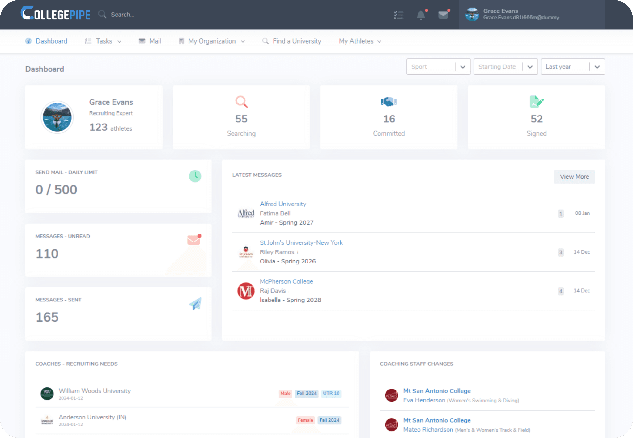 College Pipe - Dashboard