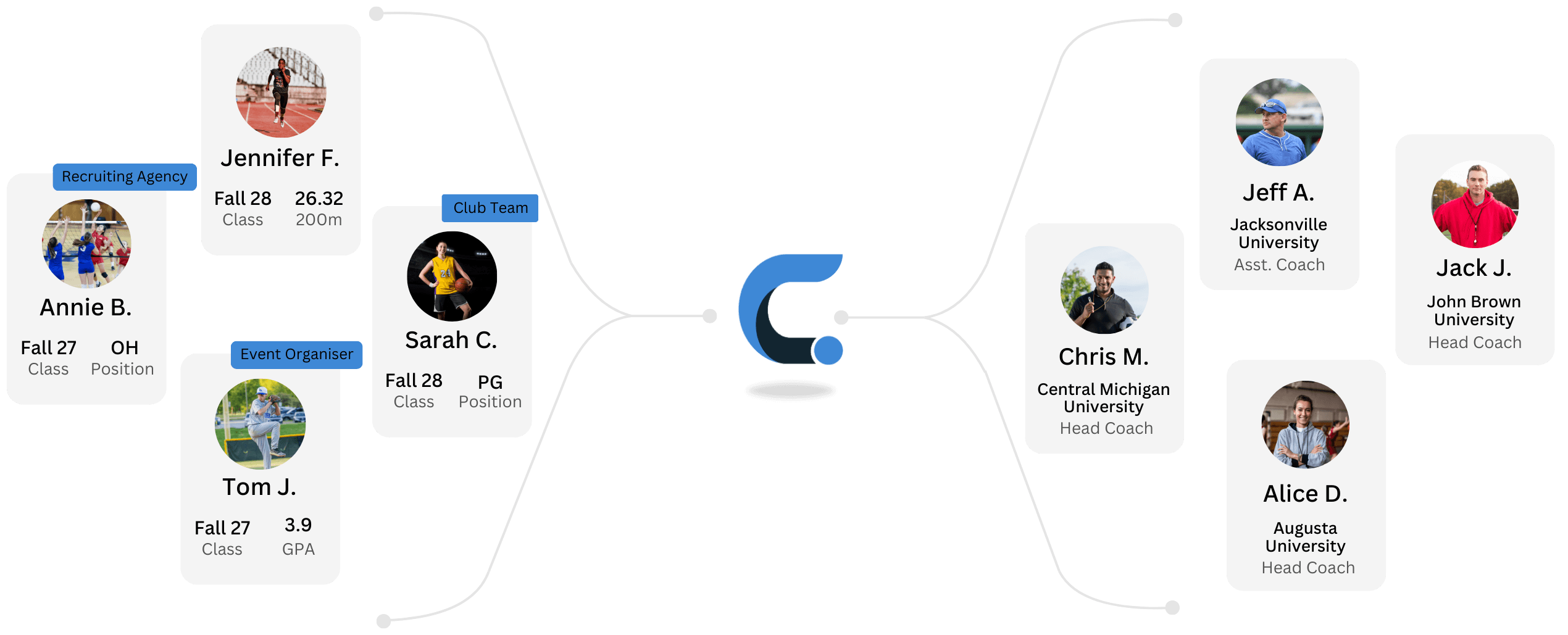 College Pipe connection