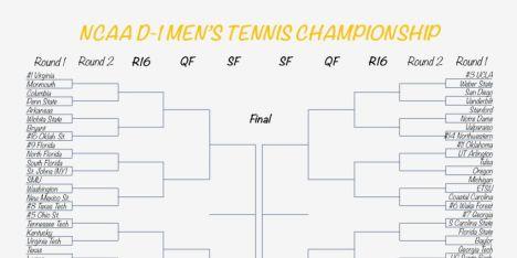 Road Map to NCAA D1 Championship in Men's Tennis