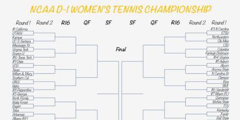 Road Map to NCAA D1 Championship in Women's Tennis