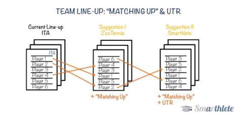 Team Line-up: Matching Up & UTR