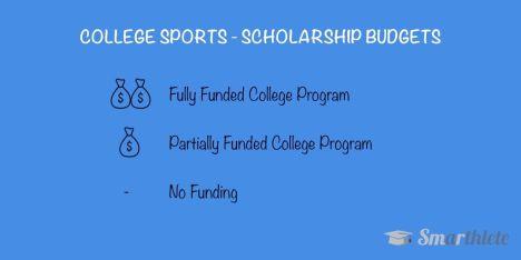Intercollegiate Athletic Program Funding