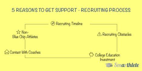 5 Reasons You Need Support With The Recruiting Process