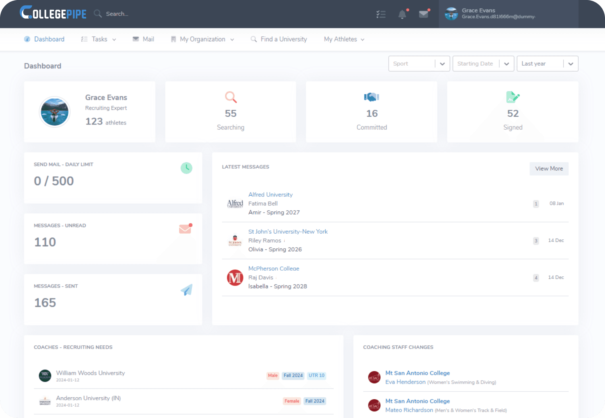 College Pipe - Dashboard