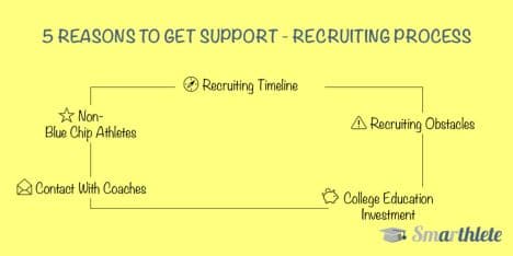 5 Reasons You Need Support With The Recruiting Process